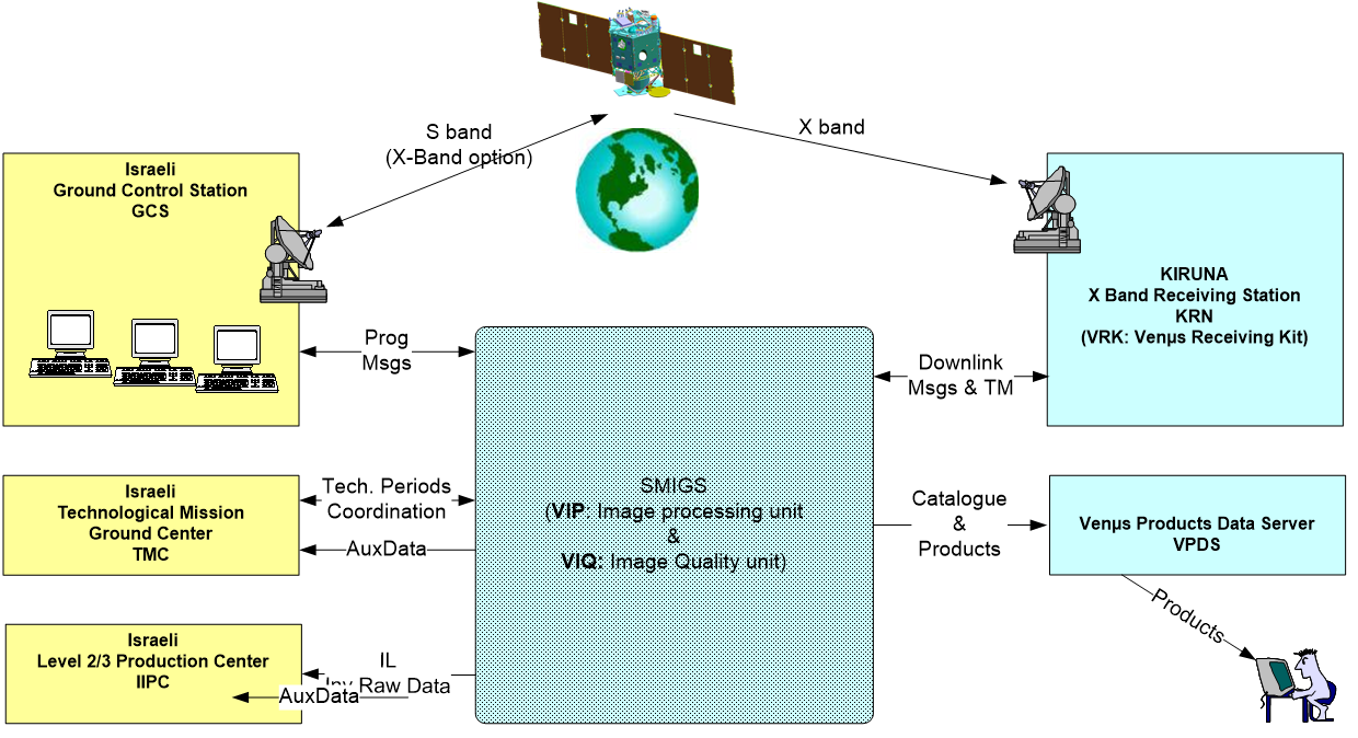 Venμs Image Quality logo